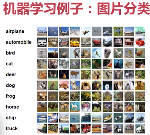 逻辑回归:图片分类