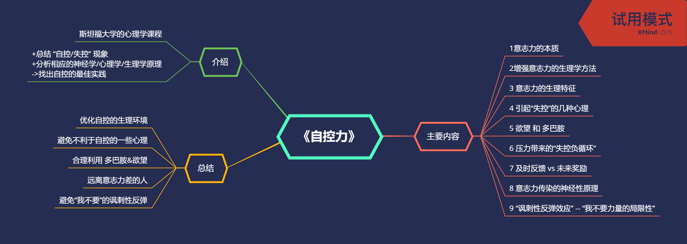 《自控力思维导图》